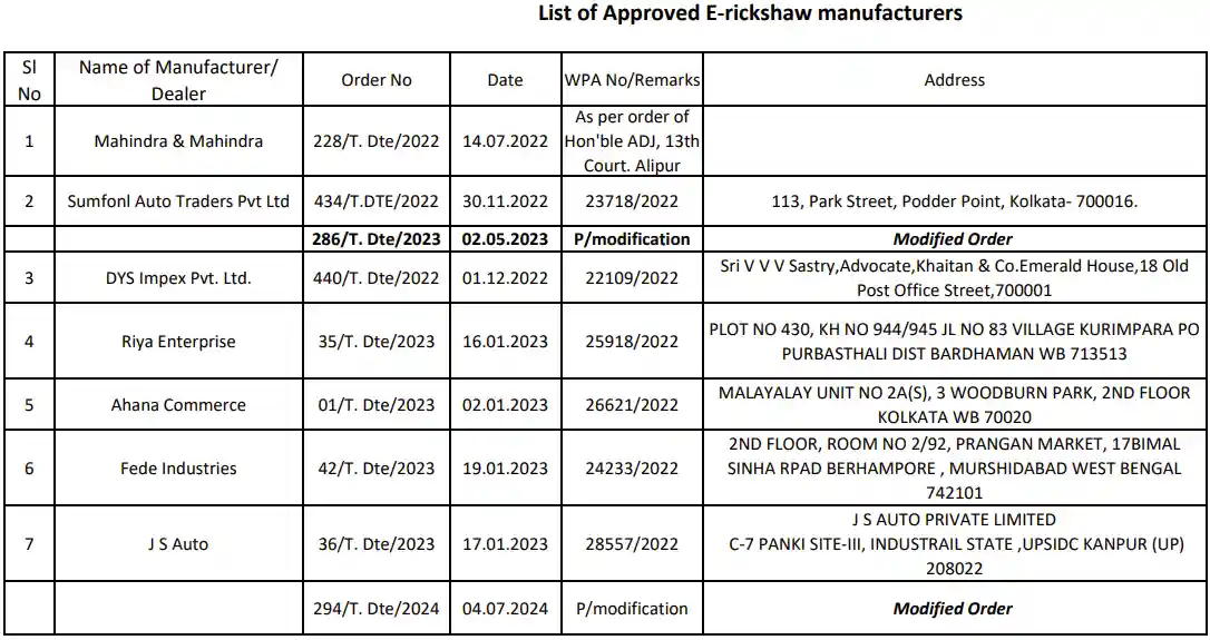 Approved E-Rickshaw Manufacturers List PDF 2025