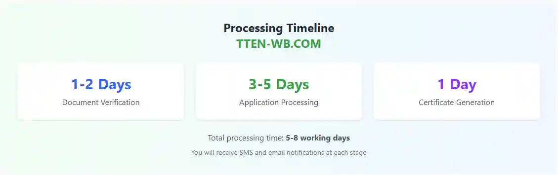 TOTO TTEN Apply Procesing Time 2025